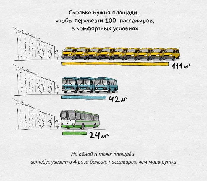 Як насправді працює комерційний транспорт в Росії (7 фото + 3 відео)