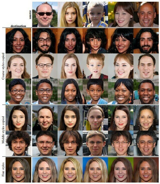 Эти портреты были сделаны искусственным интеллектом: никто из этих людей не существует интересное