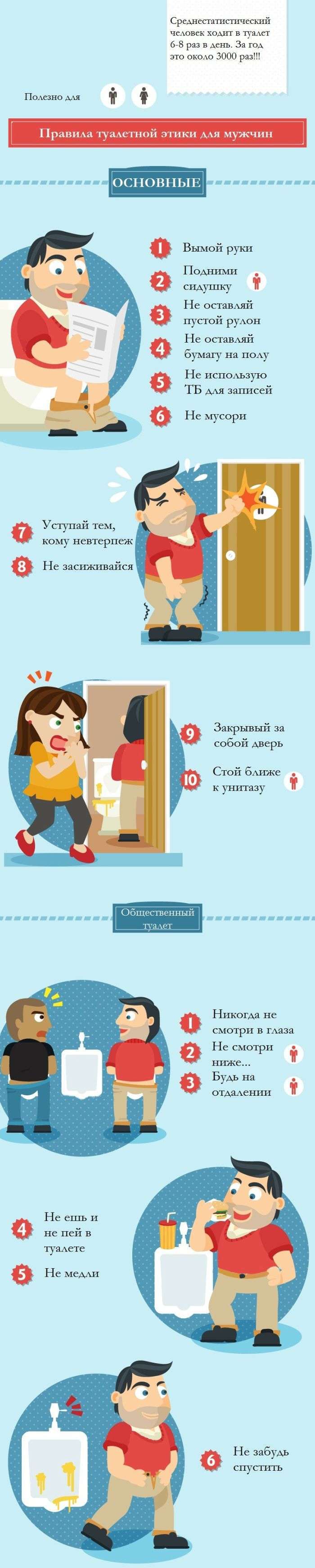 Туалетна етика для чоловіків (інфографіка)