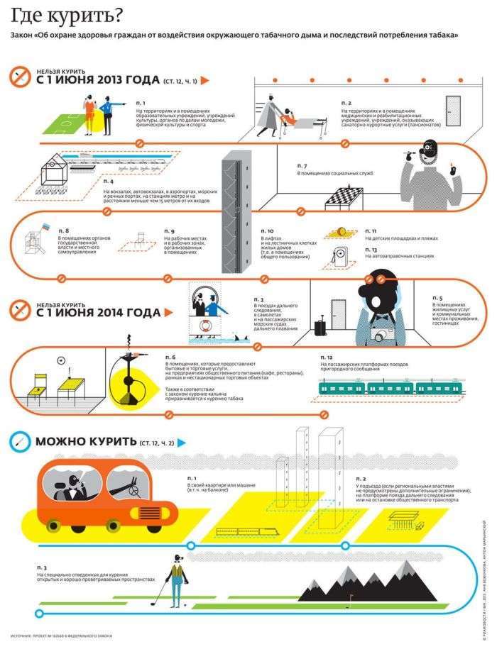 Життя без куріння (інфографіка)