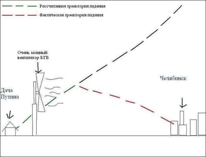 Метеорит доставлений та інші приколи про катаклізм (54 фото)