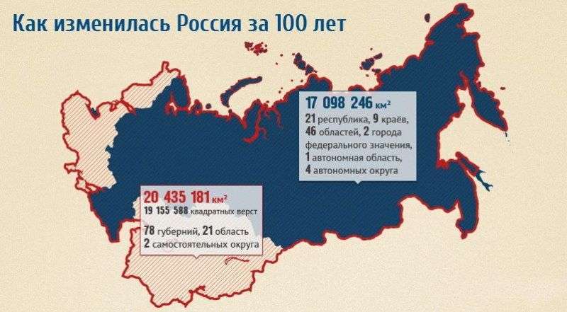 Росія в наші дні і 100 років тому (5 картинок)