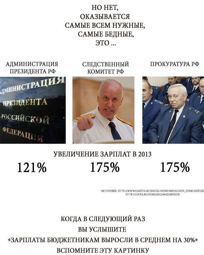 Кому підвищують зарплати (3 фото)