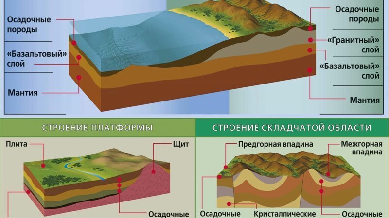 Тайна советской дыры: вот что скрывала Кольская скважина! 